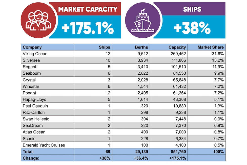 largest cruise lines by market cap