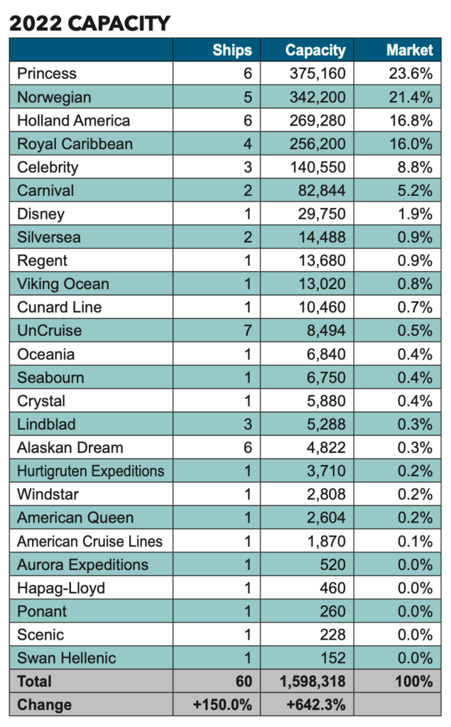 what is the best cruise line for alaska